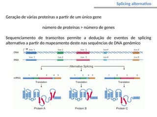 Splicing alternativo
Geração de várias proteínas a partir de um único gene
número de proteínas > número de genes
Sequenciamento de transcritos permite a dedução de eventos de splicing
alternativo a partir do mapeamento deste nas sequências de DNA genômico
 
