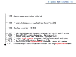 Gerações de Sequenciadores
 