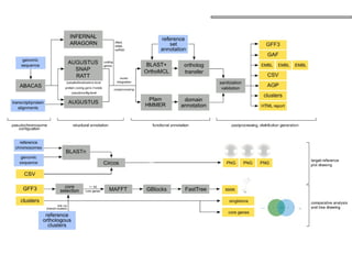 SequenciamentoMontagem_Primordios_Historico.pptx