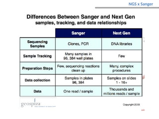 NGS x Sanger
 