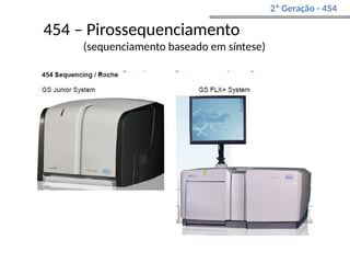 454 – Pirossequenciamento
(sequenciamento baseado em síntese)
2ª Geração - 454
 