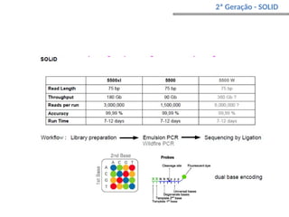 2ª Geração - SOLID
 
