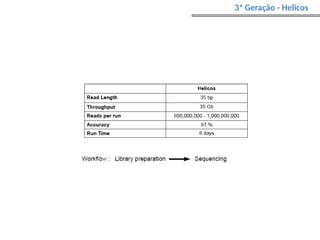 3ª Geração - Helicos
 