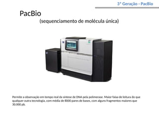 PacBio
(sequenciamento de molécula única)
3ª Geração - PacBio
Permite a observação em tempo real da síntese de DNA pela polimerase. Maior faixa de leitura do que
qualquer outra tecnologia, com média de 8000 pares de bases, com alguns fragmentos maiores que
30.000 pb.
 