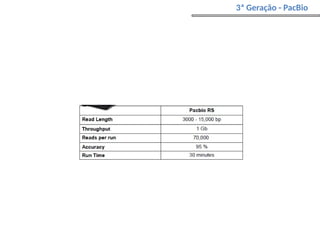 3ª Geração - PacBio
 
