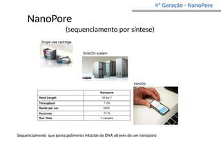 NanoPore
(sequenciamento por síntese)
4ª Geração - NanoPore
Sequenciamento que passa polímeros intactas de DNA através de um nanoporo
 