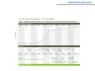 Explosão de genomas
 