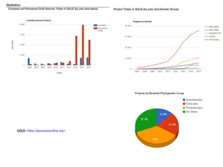 GOLD <http://genomesonline.org>
 
