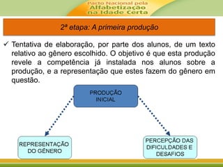 2ª etapa: A primeira produção
 Tentativa de elaboração, por parte dos alunos, de um texto
relativo ao gênero escolhido. O objetivo é que esta produção
revele a competência já instalada nos alunos sobre a
produção, e a representação que estes fazem do gênero em
questão.
 
