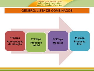 GÊNERO: LISTA DE COMBINADOS
1ª Etapa
Apresentação
da situação
2ª Etapa
Produção
inicial
3ª Etapa
Módulos
4ª Etapa
Produção
final
 