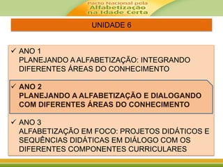 UNIDADE 6
 ANO 1
PLANEJANDO A ALFABETIZAÇÃO: INTEGRANDO
DIFERENTES ÁREAS DO CONHECIMENTO
 ANO 2
PLANEJANDO A ALFABETIZAÇÃO E DIALOGANDO
COM DIFERENTES ÁREAS DO CONHECIMENTO
 ANO 3
ALFABETIZAÇÃO EM FOCO: PROJETOS DIDÁTICOS E
SEQUÊNCIAS DIDÁTICAS EM DIÁLOGO COM OS
DIFERENTES COMPONENTES CURRICULARES
 