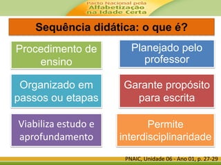Sequência didática: o que é?
Procedimento de
ensino
Organizado em
passos ou etapas
Planejado pelo
professor
Viabiliza estudo e
aprofundamento
Garante propósito
para escrita
Permite
interdisciplinaridade
PNAIC, Unidade 06 - Ano 01, p. 27-29
 