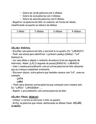 • Colora de verde palavras com 2 sílabas; 
• Colora de azul palavras com 3 sílabas; 
• Colora de amarelo palavras com 4 sílabas. 
- Registrar as palavras da lista no caderno, em forma de tabela, 
classificando-as quanto ao número de sílabas: 
1 sílaba 2 sílabas 3 sílabas 4 sílabas 
SÍLABA INICIAL 
- Escolher uma palavra da lista e escrevê-la no quadro. Ex: “LARANJA”; 
- Pedir aos alunos para identificar o primeiro pedaço (sílaba) = “LA”. 
Destacá-lo; 
- Ler uma sílaba e depois o restante da palavra (com um segundo de 
intervalo). Assim: [LA] (1 segundo de pausa) [RANJA] = LARANJA; 
- Usar o mesmo procedimento com as outras palavras da lista deixando 
que as crianças completem oralmente; 
- Escrever abaixo, outra palavra que também comece com “LA”, como no 
exemplo: 
LATA 
LARA 
- Pedir para dizerem outras palavras que começam com o mesmo som. 
Ex: “LÁPIS”; “LAPISEIRA”; ... 
- Repetir o procedimento com outras palavras da lista; 
SÍLABA FINAL (RIMAS) 
- Utilizar o cartaz ou escrever a lista no quadro: 
- Grifar as palavras que rimam, destacando as sílabas finais: MELÃO, 
MAMÃO; 
 