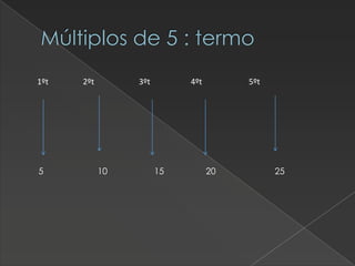 Múltiplos de 5 : termo
1ºt

5

2ºt

3ºt

10

4ºt

15

5ºt

20

25

 