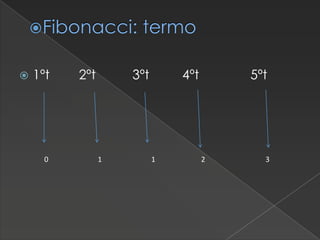 Fibonacci:


1ºt

0

2ºt

termo

3ºt

1

4ºt

1

5ºt

2

3

 