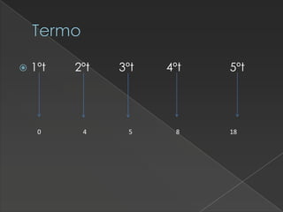 Termo


1ºt

0

2ºt

4

3ºt

4ºt

5

8

5ºt

18

 