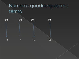 Números quadrangulares :
termo
1ºt

4

2ºt

9

3ºt

4ºt

16

25

 