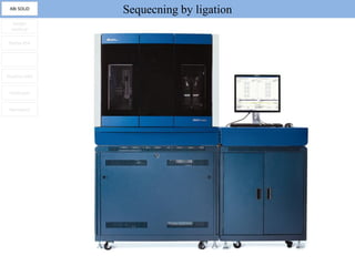 ABi SOLiD
                Sequecning by ligation
  Sanger
  method

 Roche 454


      -


Illumina GAII


 HeliScope


 Nanopore
 