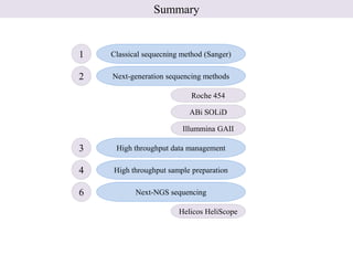 Summary


1   Classical sequecning method (Sanger)

2   Next-generation sequencing methods

                            Roche 454

                           ABi SOLiD

                         Illummina GAII

3    High throughput data management

4   High throughput sample preparation

6          Next-NGS sequencing

                        Helicos HeliScope
 