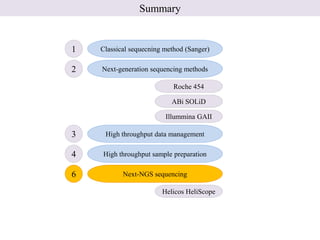 Summary


1   Classical sequecning method (Sanger)

2   Next-generation sequencing methods

                            Roche 454

                           ABi SOLiD

                         Illummina GAII

3    High throughput data management

4   High throughput sample preparation

6          Next-NGS sequencing

                        Helicos HeliScope
 
