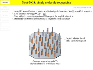 Heliscope
                            Next-NGS: single molecule sequencing
  Sanger
  method                                                                                 Nature Reviews genetics, 2010, 11: 31-46


 Roche 454      •   Any gDNA amplification is requiresd, eliminatign the bias from clonally amplified templates
                •   Low amont of starting gDNA (< 1 μg)
 ABi SOLiD
                •   More effective quantification in mRNA-seq w/o the amplification step
                •   HeliScope was the first commercialized single molecule sequencer
Illumina GAII


      -


 Nanopore




                                                                                Poly(A) adaptor linked
                                                                                tot he template fragment




                                         One-pass sequencing: poly/T)
                                      adaptors are linked to the solid phase
 