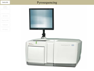 Roche 454
                Pyrosequencing
  Sanger
  method

      -


 ABi SOLiD


Illumina GAII


 HeliScope


 Nanopore
 