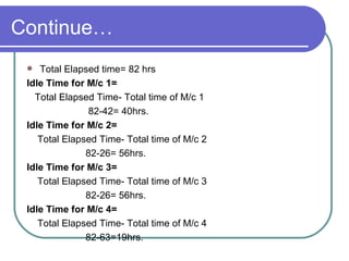 Continue… Total Elapsed time= 82 hrs Idle Time for M/c 1=  Total Elapsed Time- Total time of M/c 1 82-42= 40hrs. Idle Time for M/c 2=  Total Elapsed Time- Total time of M/c 2 82-26= 56hrs. Idle Time for M/c 3=  Total Elapsed Time- Total time of M/c 3 82-26= 56hrs. Idle Time for M/c 4=  Total Elapsed Time- Total time of M/c 4 82-63=19hrs. 