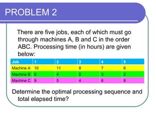 PROBLEM 2 There are five jobs, each of which must go through machines A, B and C in the order ABC. Processing time (in hours) are given below: Determine the optimal processing sequence and total elapsed time? Job 1 2 3 4 5 Machine A 10 11 8 7 6 Machine B 6 4 5 3 2 Machine C 9 5 4 6 8 