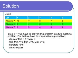 Solution  Given Step 1- 1 st  we have to convert this problem into two machine problem. For that we have to check following condition: Min A or Min C >= Max B here Min A=6, Min C=4, Max B=6. therefore  6=6 Min A=Max B Job 1 2 3 4 5 Machine A 10 11 8 7 6 Machine B 6 4 5 3 2 Machine C 9 5 4 6 8 