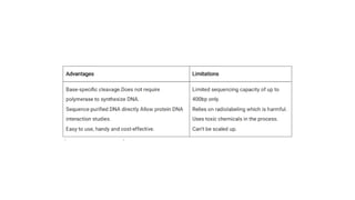 DNA sequencing method in molecular biology.pptx