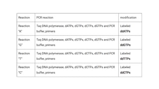 DNA sequencing method in molecular biology.pptx