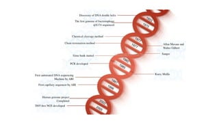 DNA sequencing method in molecular biology.pptx