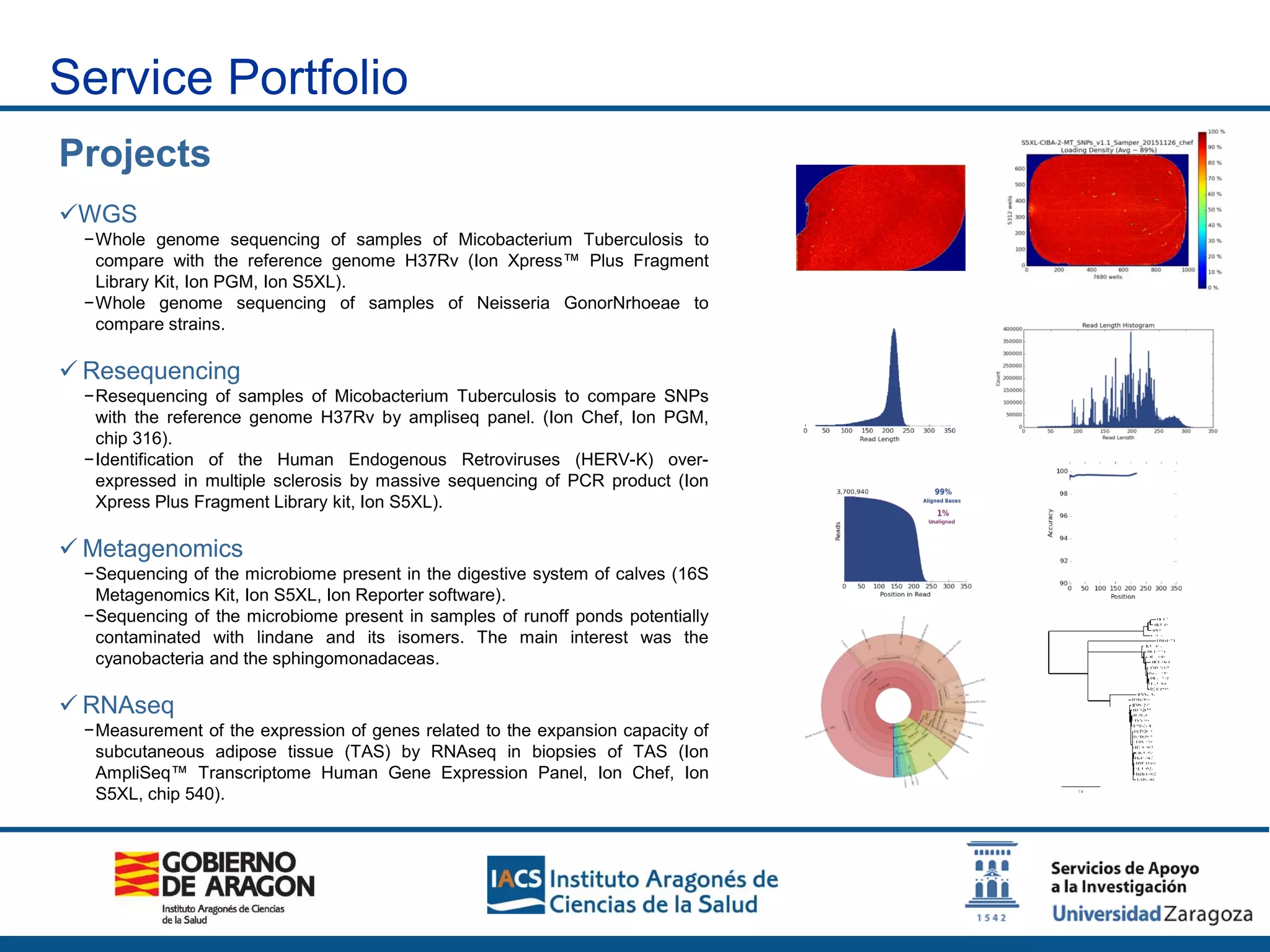 Projects
WGS
−Whole genome sequencing of samples of Micobacterium Tuberculosis to
compare with the reference genome H37Rv (Ion Xpress™ Plus Fragment
Library Kit, Ion PGM, Ion S5XL).
−Whole genome sequencing of samples of Neisseria GonorNrhoeae to
compare strains.
 Resequencing
−Resequencing of samples of Micobacterium Tuberculosis to compare SNPs
with the reference genome H37Rv by ampliseq panel. (Ion Chef, Ion PGM,
chip 316).
−Identification of the Human Endogenous Retroviruses (HERV-K) over-
expressed in multiple sclerosis by massive sequencing of PCR product (Ion
Xpress Plus Fragment Library kit, Ion S5XL).
 Metagenomics
−Sequencing of the microbiome present in the digestive system of calves (16S
Metagenomics Kit, Ion S5XL, Ion Reporter software).
−Sequencing of the microbiome present in samples of runoff ponds potentially
contaminated with lindane and its isomers. The main interest was the
cyanobacteria and the sphingomonadaceas.
 RNAseq
−Measurement of the expression of genes related to the expansion capacity of
subcutaneous adipose tissue (TAS) by RNAseq in biopsies of TAS (Ion
AmpliSeq™ Transcriptome Human Gene Expression Panel, Ion Chef, Ion
S5XL, chip 540).
Service Portfolio
 
