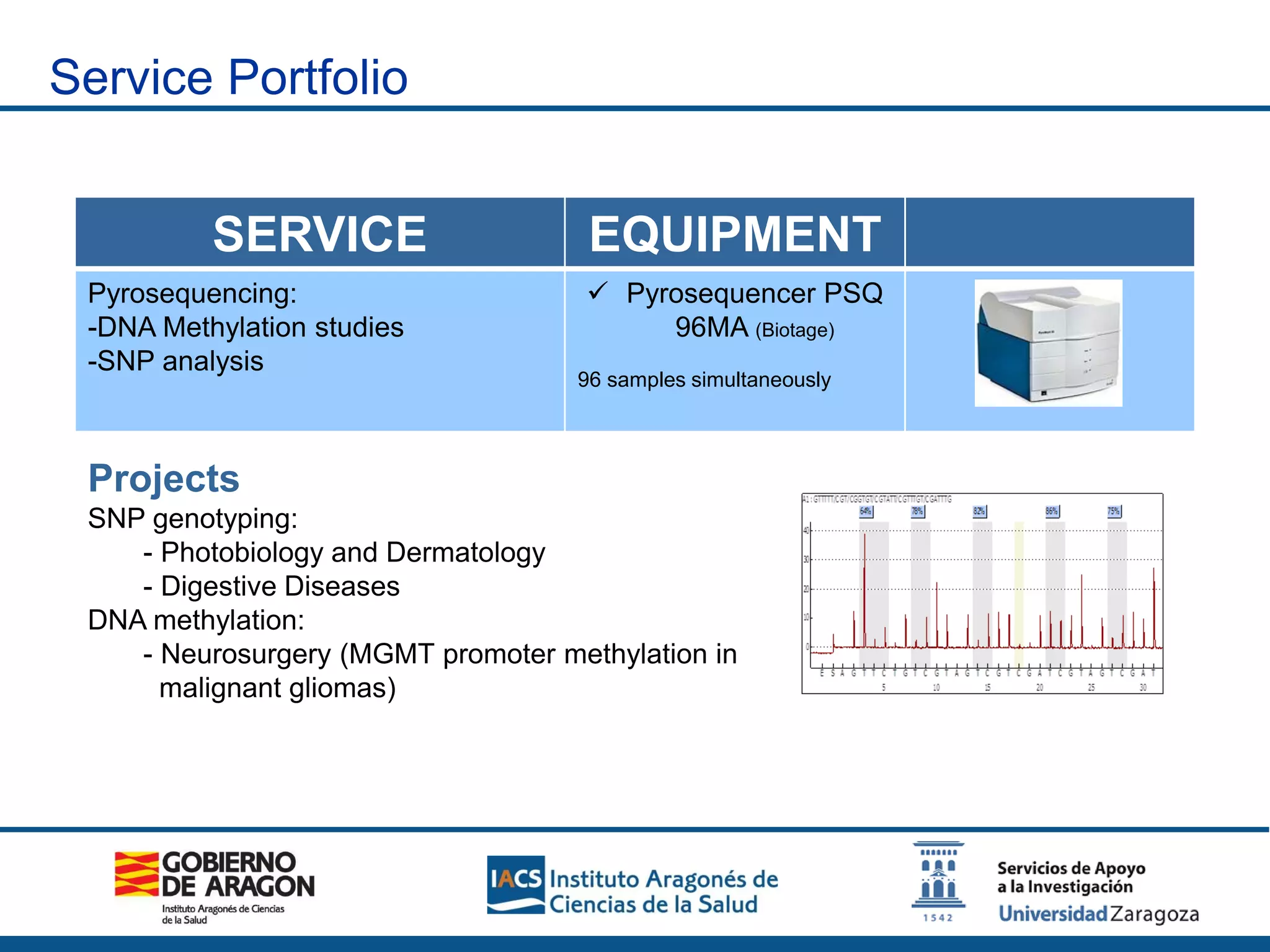 SERVICE EQUIPMENT
Pyrosequencing:
-DNA Methylation studies
-SNP analysis
 Pyrosequencer PSQ
96MA (Biotage)
96 samples simultaneously
Projects
SNP genotyping:
- Photobiology and Dermatology
- Digestive Diseases
DNA methylation:
- Neurosurgery (MGMT promoter methylation in
malignant gliomas)
Service Portfolio
 
