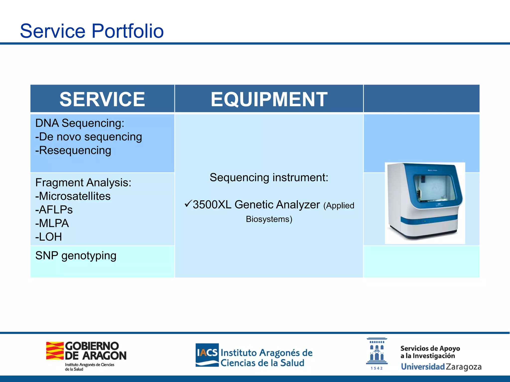 SERVICE EQUIPMENT
DNA Sequencing:
-De novo sequencing
-Resequencing
Sequencing instrument:
3500XL Genetic Analyzer (Applied
Biosystems)
Fragment Analysis:
-Microsatellites
-AFLPs
-MLPA
-LOH
SNP genotyping
Service Portfolio
 
