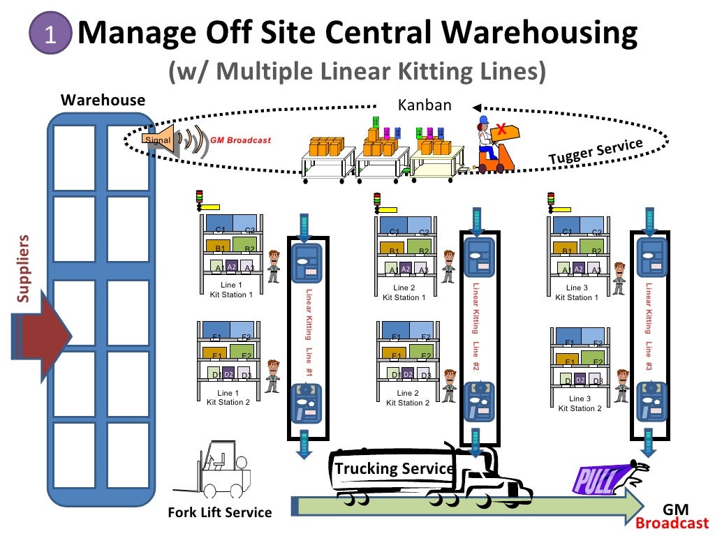Sequencing Center For OEM sequencing-center-for-oem