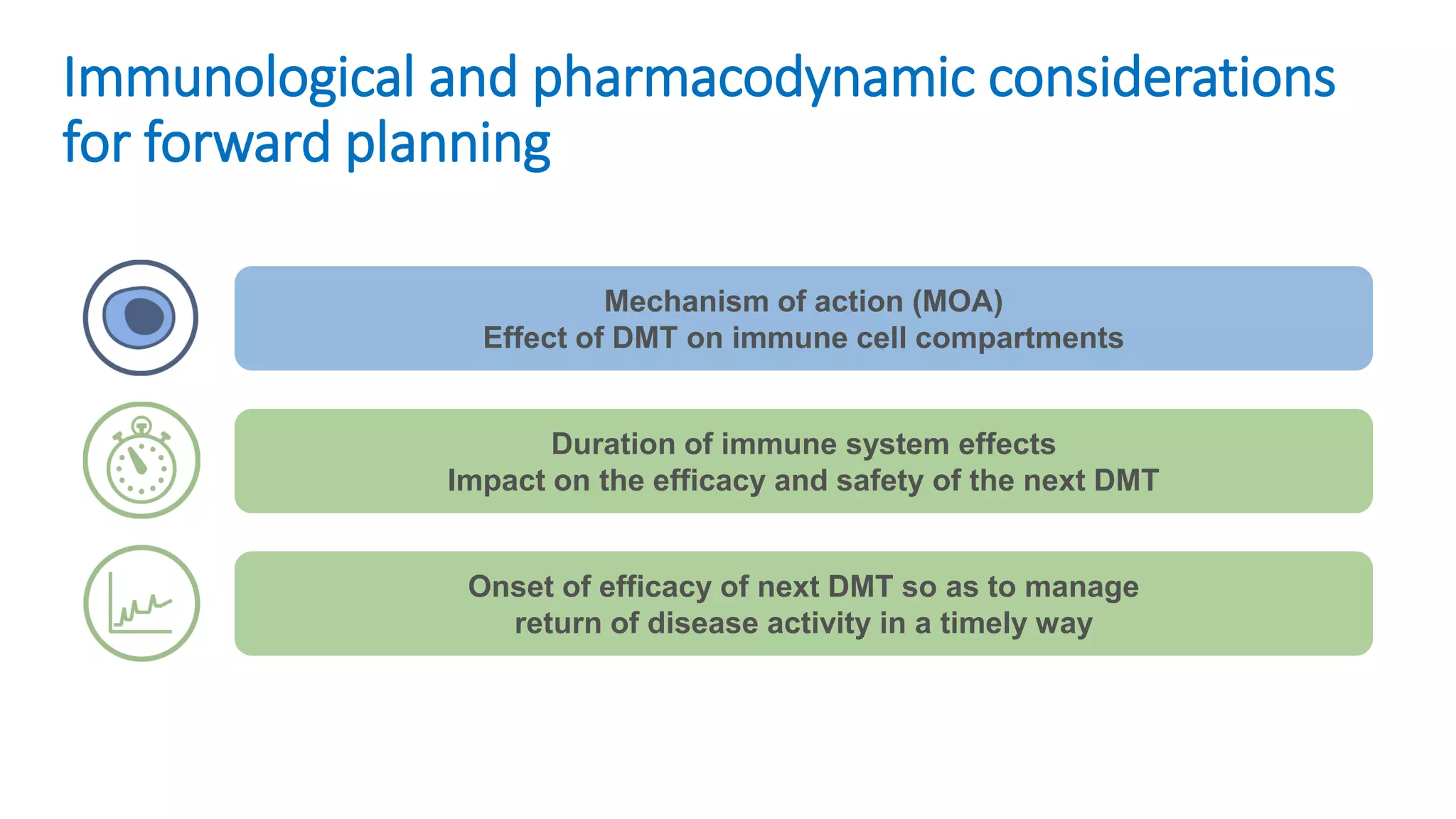 Immunological and pharmacodynamic considerations
for forward planning
Duration of immune system effects
Impact on the efficacy and safety of the next DMT
Mechanism of action (MOA)
Effect of DMT on immune cell compartments
Onset of efficacy of next DMT so as to manage
return of disease activity in a timely way
 