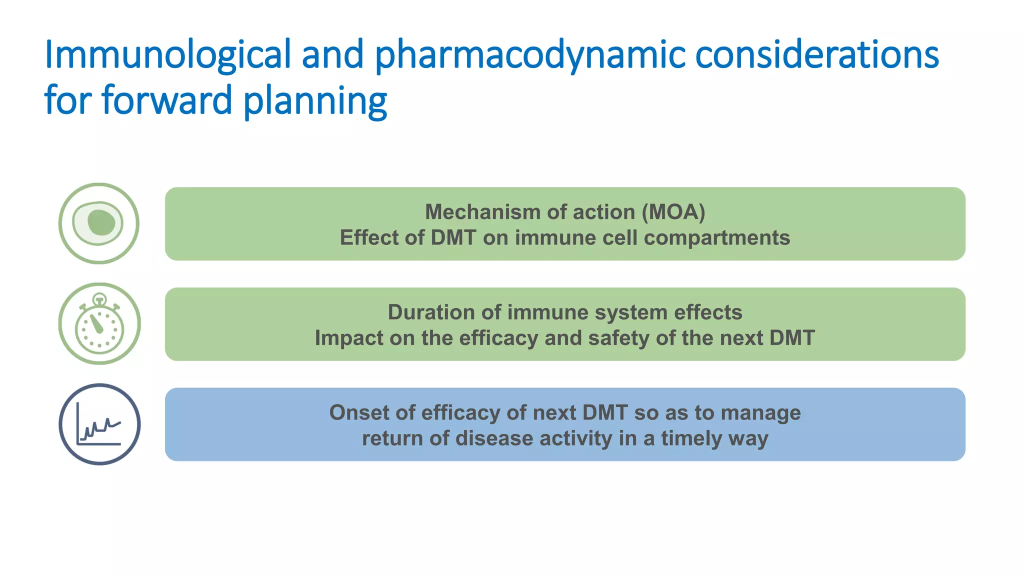 Duration of immune system effects
Impact on the efficacy and safety of the next DMT
Mechanism of action (MOA)
Effect of DMT on immune cell compartments
Onset of efficacy of next DMT so as to manage
return of disease activity in a timely way
Immunological and pharmacodynamic considerations
for forward planning
 