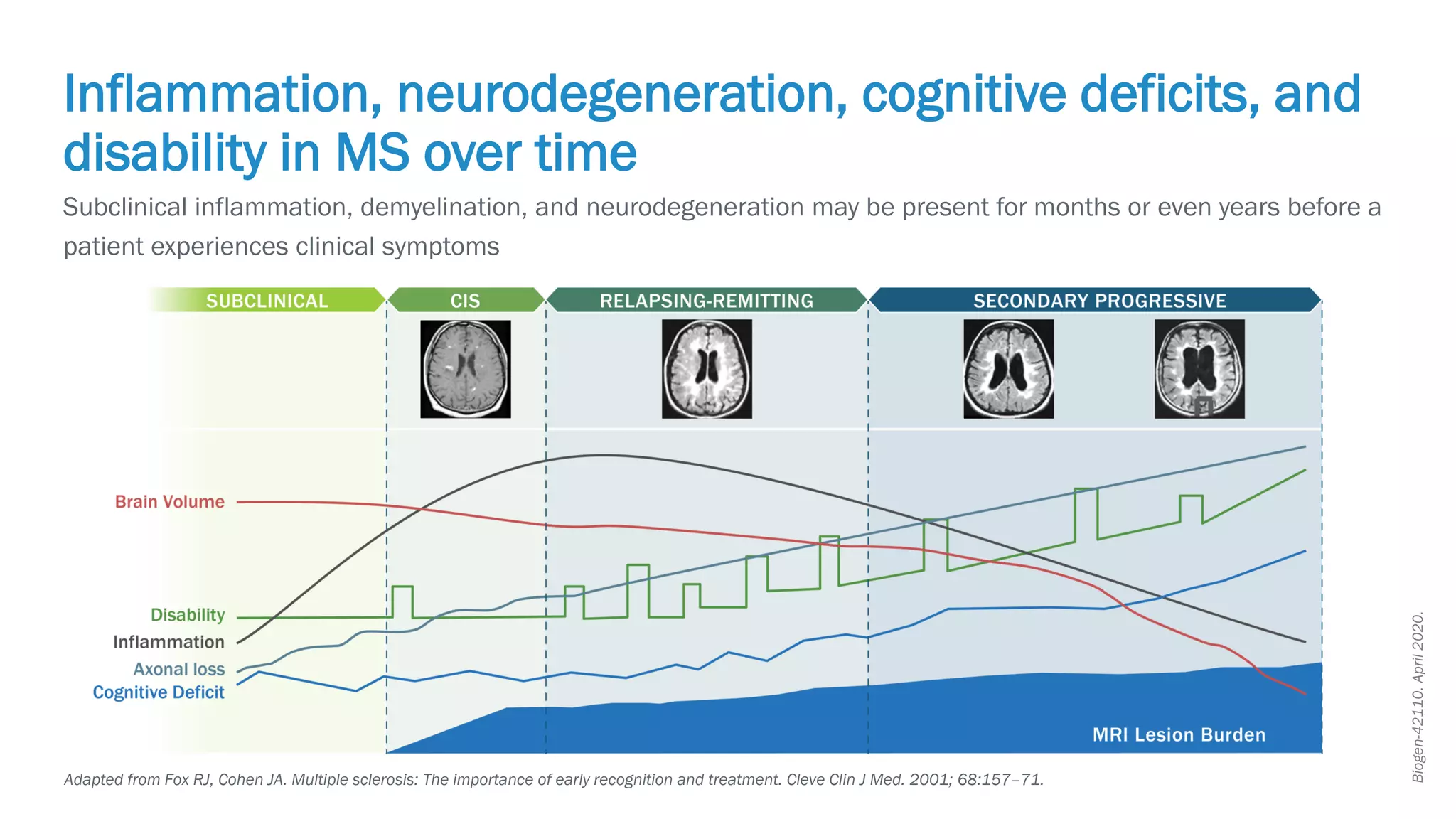 Biogen-42110.
April
2020.
Subclinical inflammation, demyelination, and neurodegeneration may be present for months or even years before a
patient experiences clinical symptoms
Inflammation, neurodegeneration, cognitive deficits, and
disability in MS over time
Adapted from Fox RJ, Cohen JA. Multiple sclerosis: The importance of early recognition and treatment. Cleve Clin J Med. 2001; 68:157–71.
 