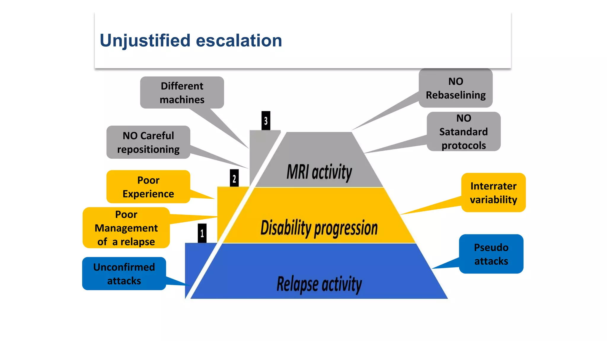 Pseudo
attacks
NO
Rebaselining
NO
Satandard
protocols
Interrater
variability
Unconfirmed
attacks
NO Careful
repositioning
Different
machines
Poor
Experience
Unjustified escalation
Poor
Management
of a relapse
 