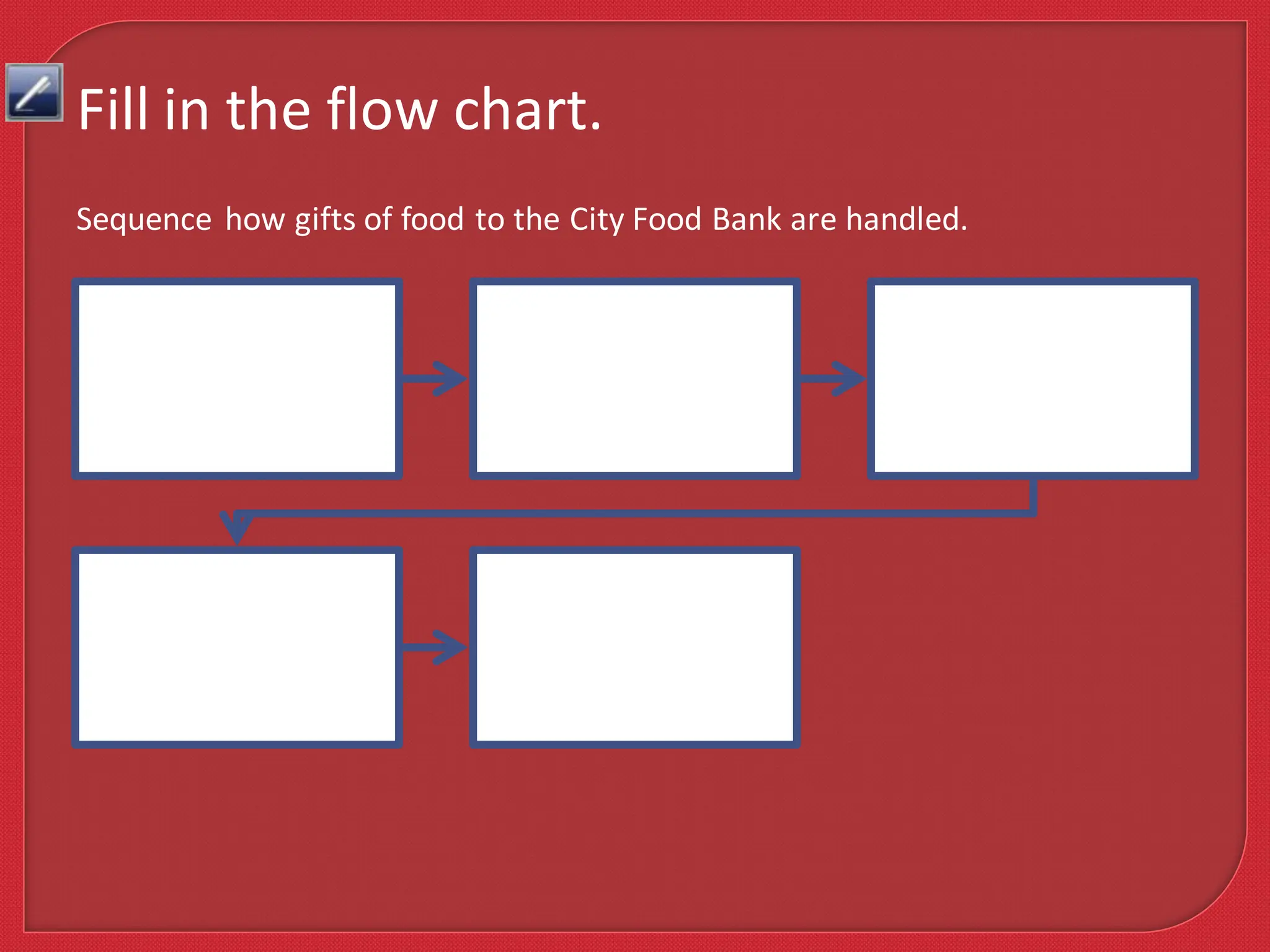 Fill in the flow chart.
Sequence how gifts of food to the City Food Bank are handled.
 