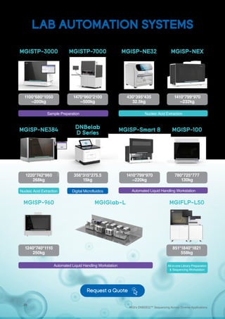 MGI Sequencing and Genomics. Elevanting Science and Healthcare | PDF
