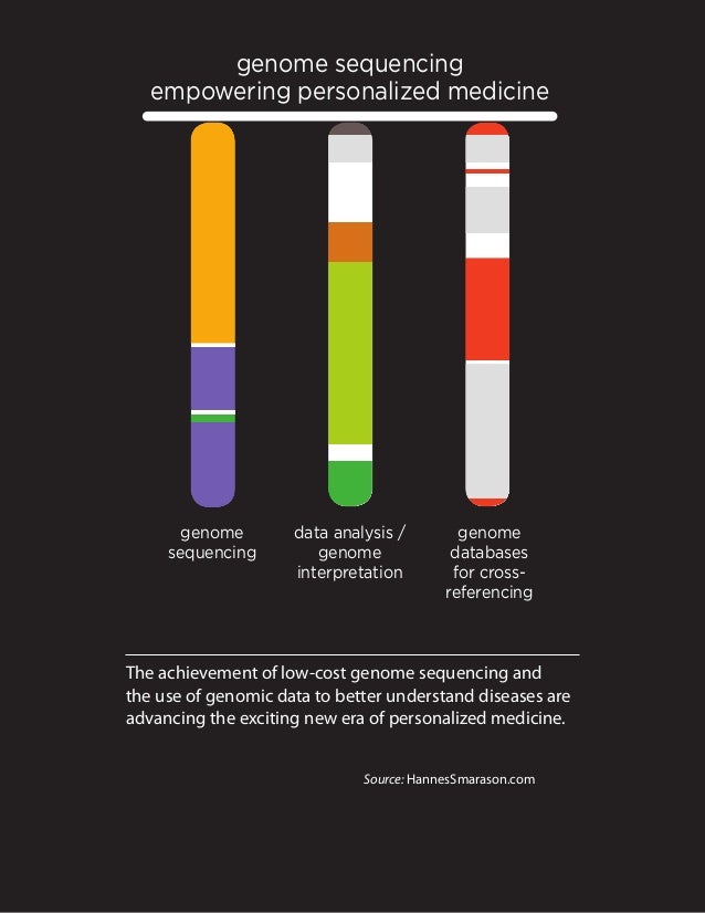 Sequencing personalized medicine hannes smarason