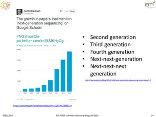 6/11/2015 BTI PGRP SummerInternshipProgram2015 14
https://twitter.com/kbradnam/status/443153578429923328
• Second generation
• Third generation
• Fourth generation
• Next-next-generation
• Next-next-next
generation
http://www.acgt.me/blog/2015/3/10/next-generation-sequencing-must-diepart-2
 