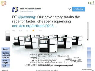 Illumina
6/11/2015 BTI PlantBioinformaticsCourse 2015 18
Output 0.3-15 Gb 20-120 GB 10-1500 GB 900-1800GB
Number
of Reads/
Flow cell
25 Million 130-400 Million 300 million – 2.5 Billion 3 Billion
Read
Length
2x300 bp 2x150 bp 2x250 - 2x125 bp 2x150 bp
Cost $99K $250K $740K $10M(10 units)
Source:Illumina
2500
3000
4000
$1000 human
genome??
500
 
