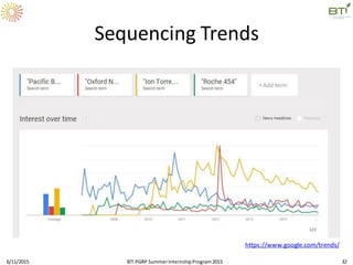 Sequencing Trends
6/11/2015 BTI PGRP SummerInternshipProgram2015 32
https://www.google.com/trends/
 