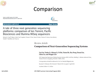 Comparison
6/11/2015 BTI PGRP SummerInternshipProgram2015 36
 
