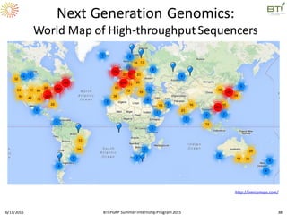 http://omicsmaps.com/
Next Generation Genomics:
World Map of High-throughput Sequencers
BTI PGRP SummerInternshipProgram20156/11/2015 38
 