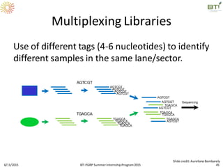 Multiplexing Libraries
Use of different tags (4-6 nucleotides) to identify
different samples in the same lane/sector.
6/11/2015 45
Slide credit:AurelianoBombarely
AGTCGT
TGAGCA
AGTCGT
AGTCGT
AGTCGT
AGTCGT
TGAGCA
TGAGCA
TGAGCA
TGAGCA
AGTCGT
AGTCGT
AGTCGT
AGTCGT
TGAGCA
TGAGCA
TGAGCA
TGAGCA
Sequencing
BTI PGRP SummerInternshipProgram2015
 