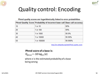 6/11/2015 50
Quality control: Encoding
http://en.wikipedia.org/wiki/Phred_quality_score
Phred score of a base is:
Qphred = -10 log10 (e)
where e is the estimated probabilityof a base
being wrong
BTI PGRP SummerInternshipProgram2015
 